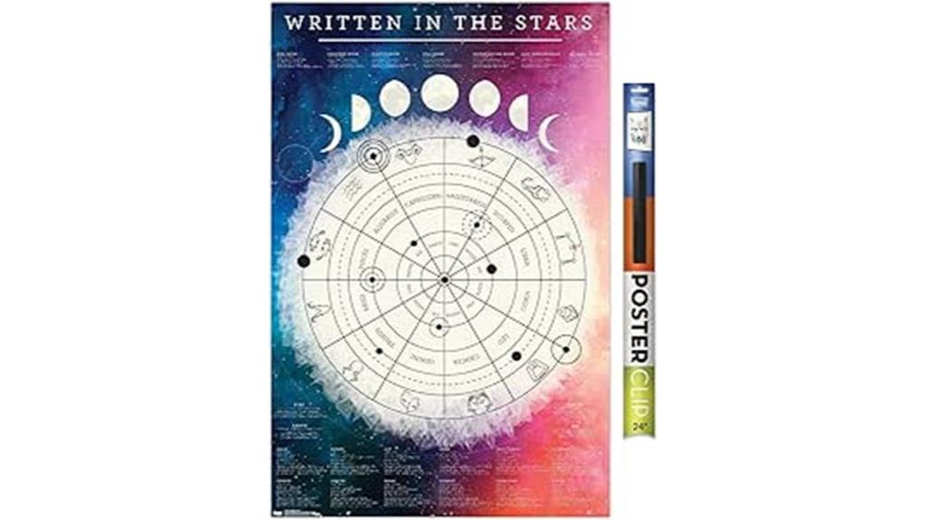 astrological chart wall poster
