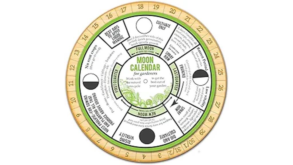 gardening schedule moon phases
