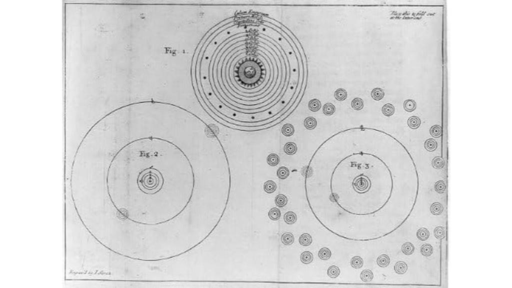 historical astrology chart findings