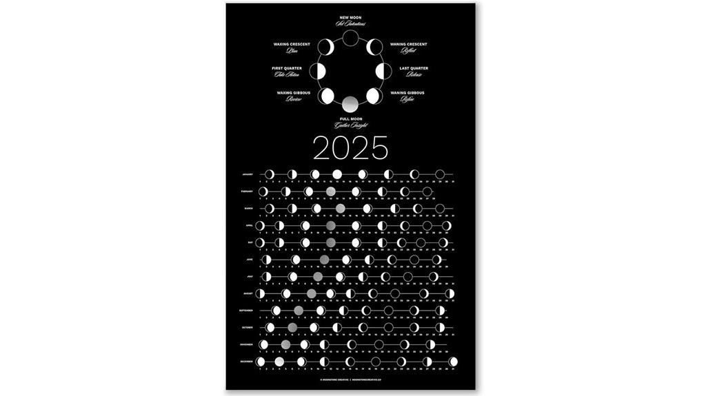 moon phase calendar poster