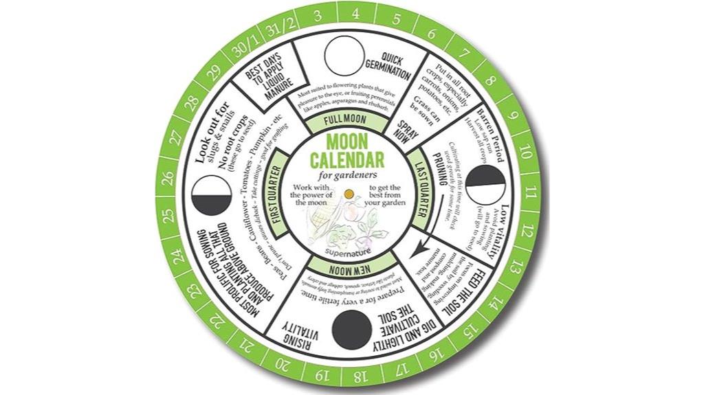 planting cycles by moon