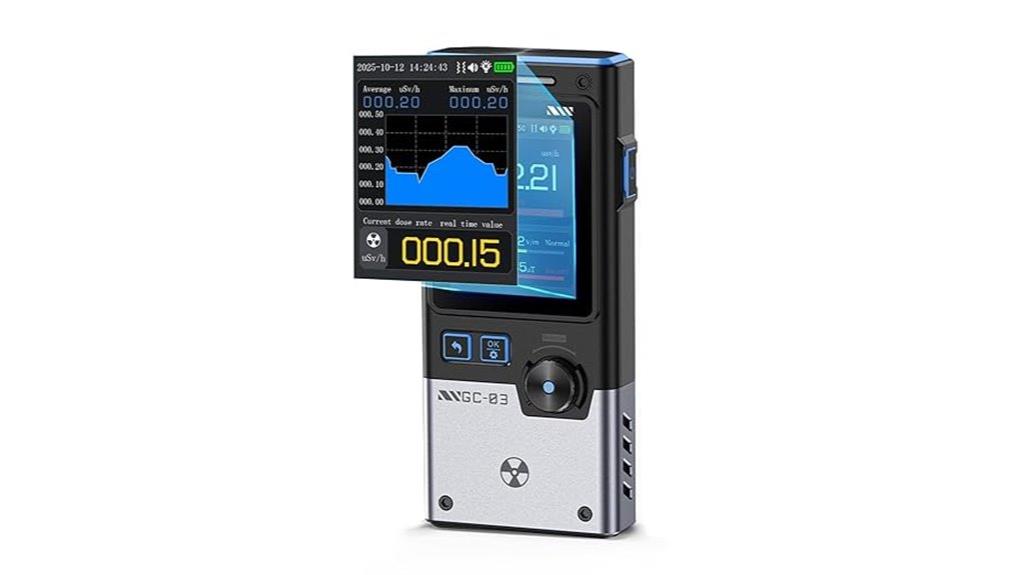 upgraded fnrsi geiger counter