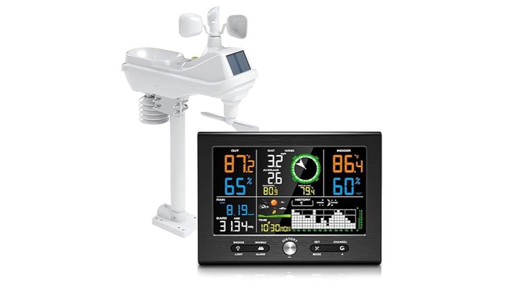 wireless weather station details